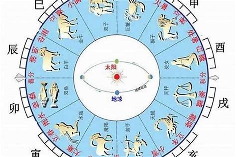 2020年天干地支|2020年农历的年天干地支年号？